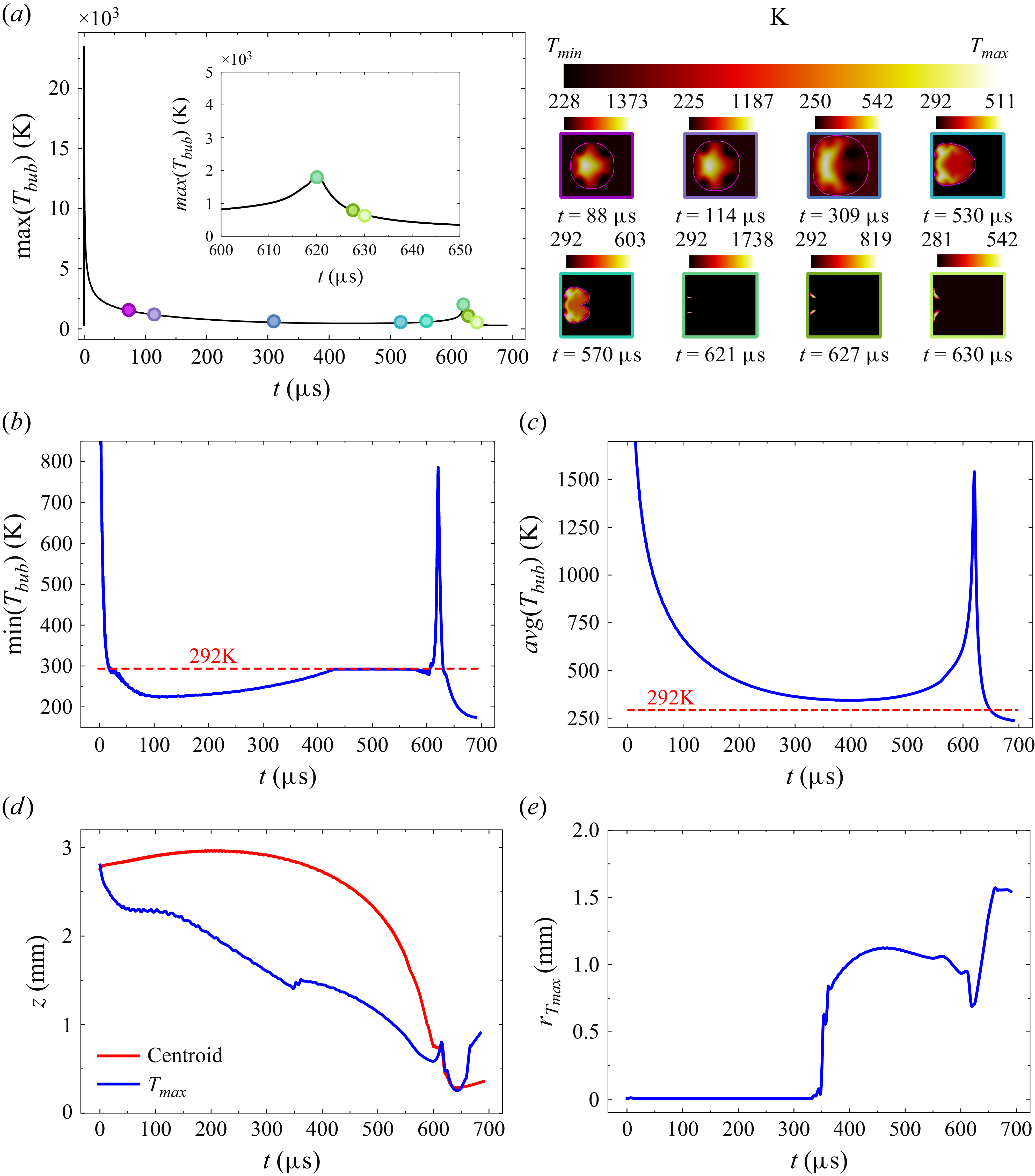 Figure 24