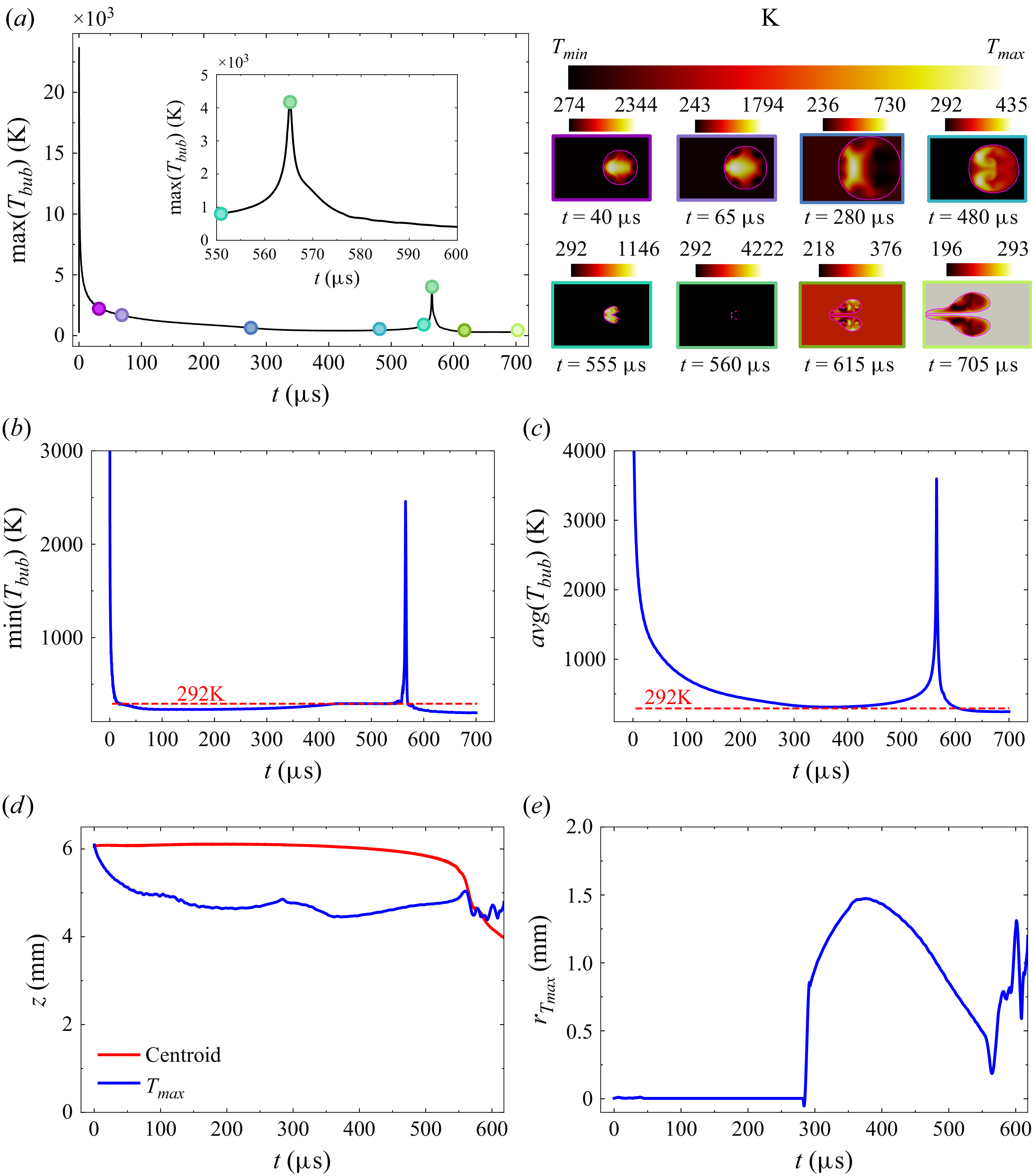 Figure 25