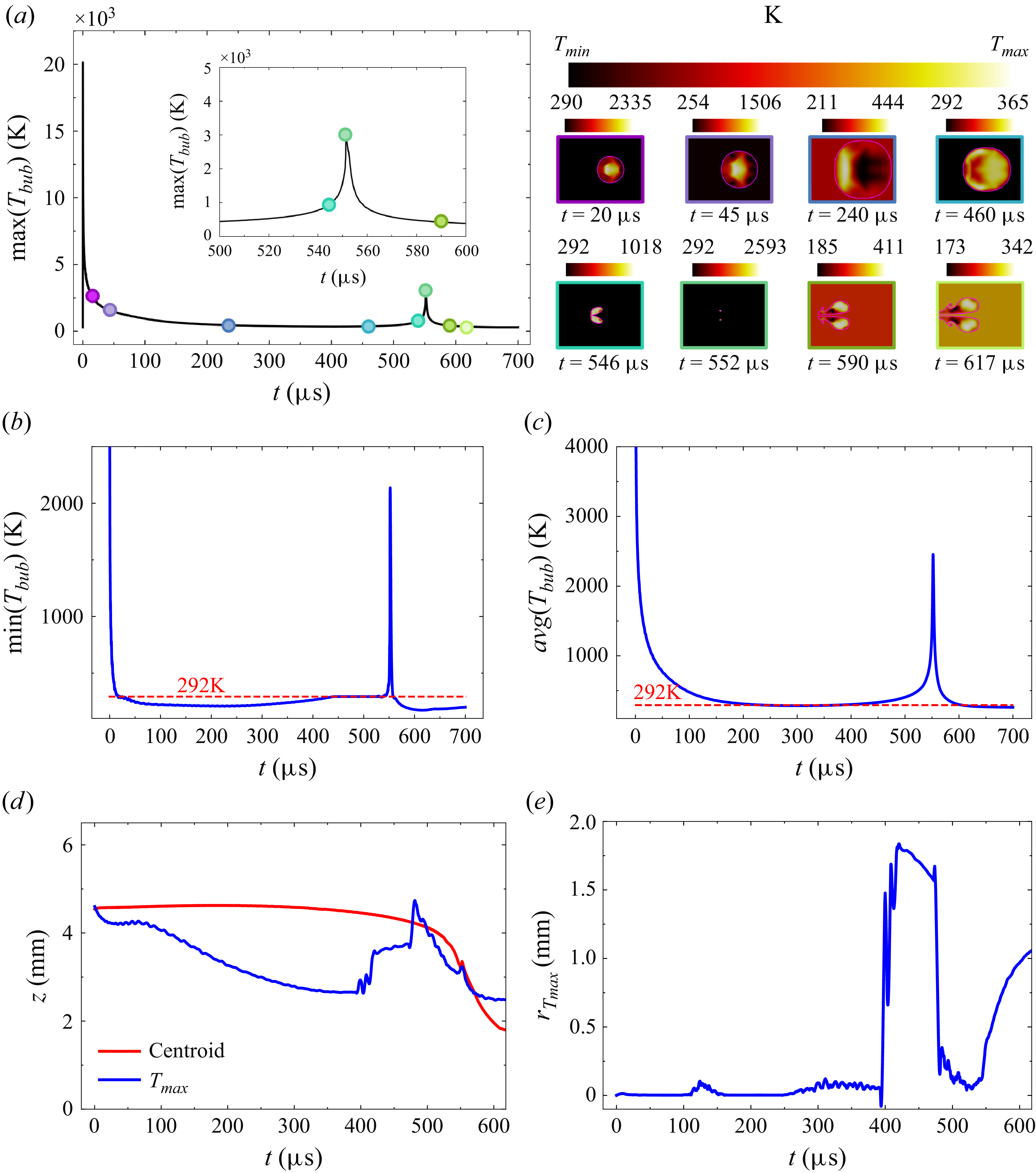 Figure 26