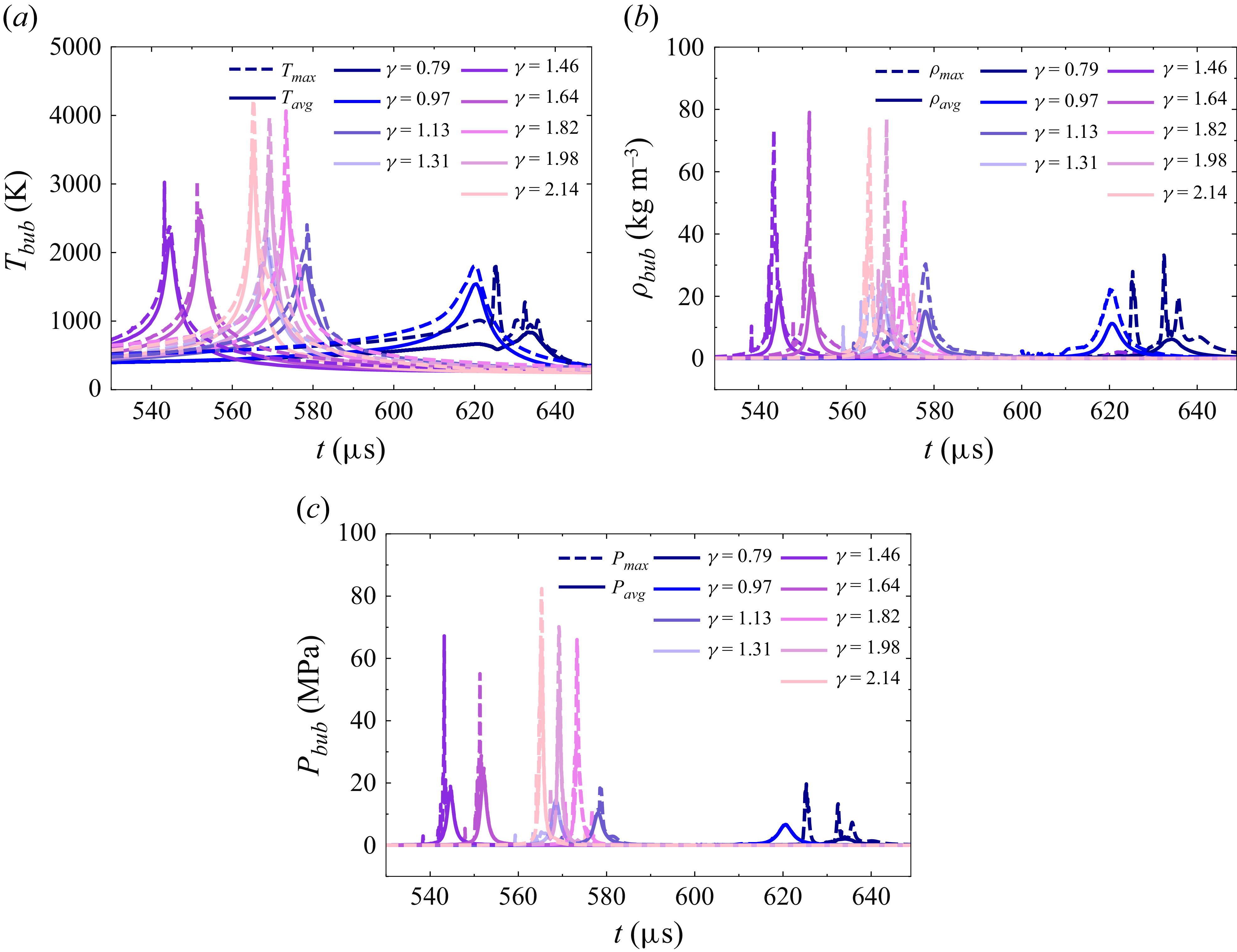 Figure 27