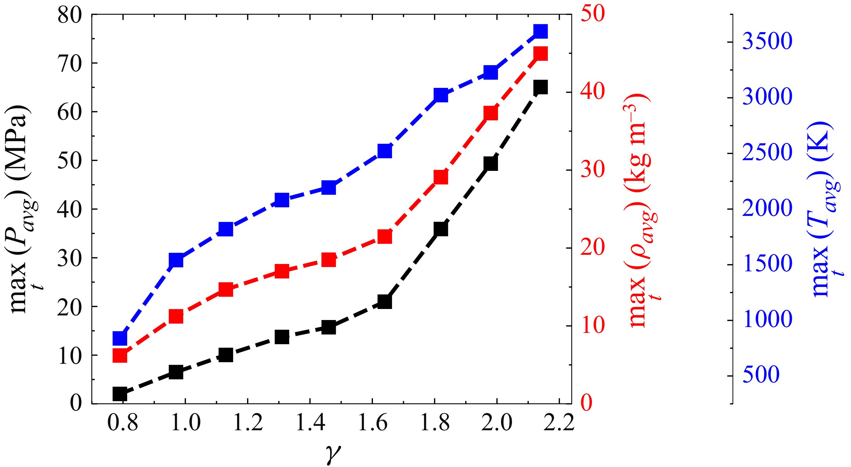 Figure 28