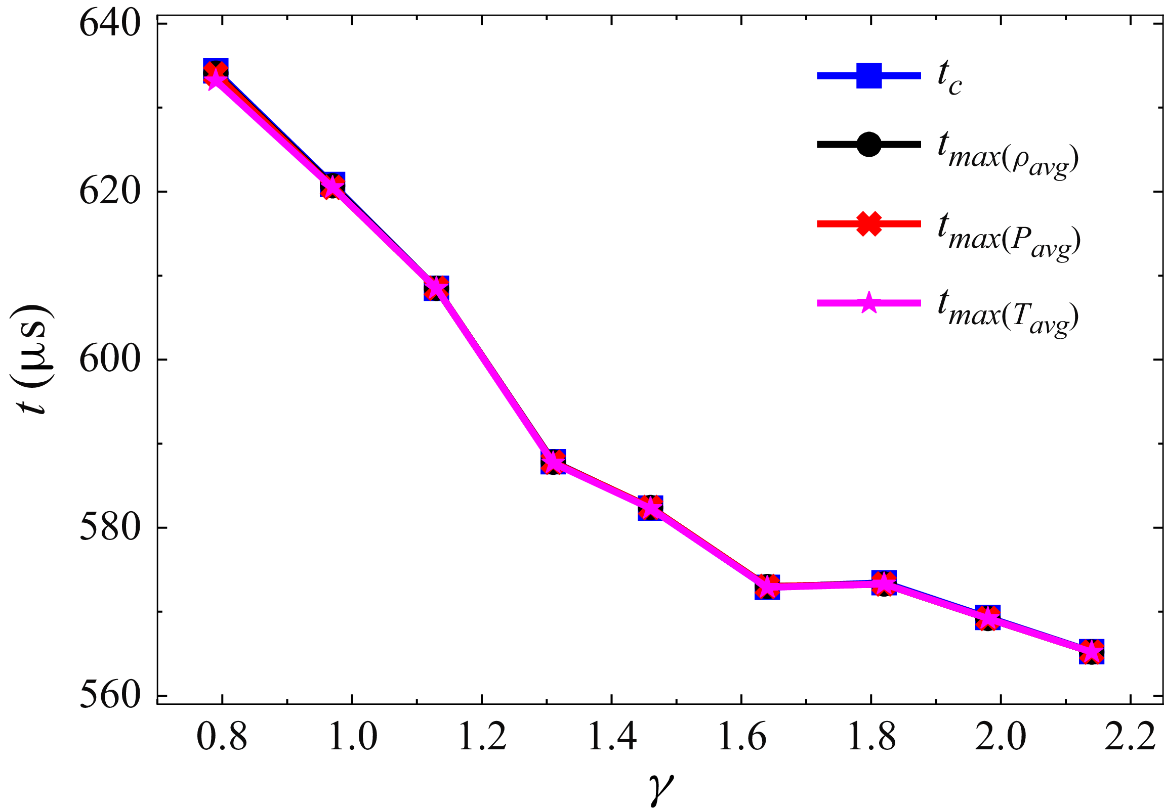 Figure 29