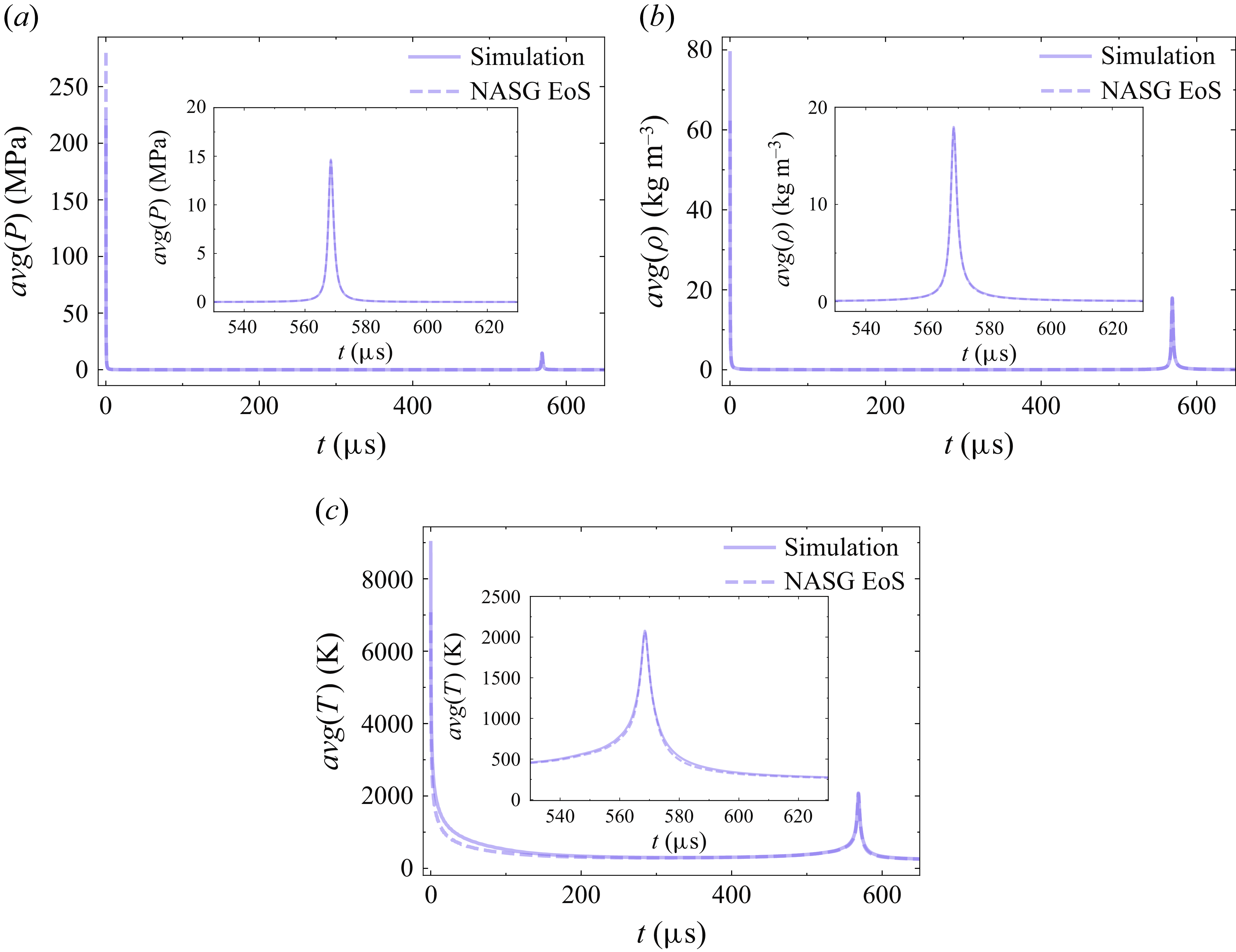 Figure 30