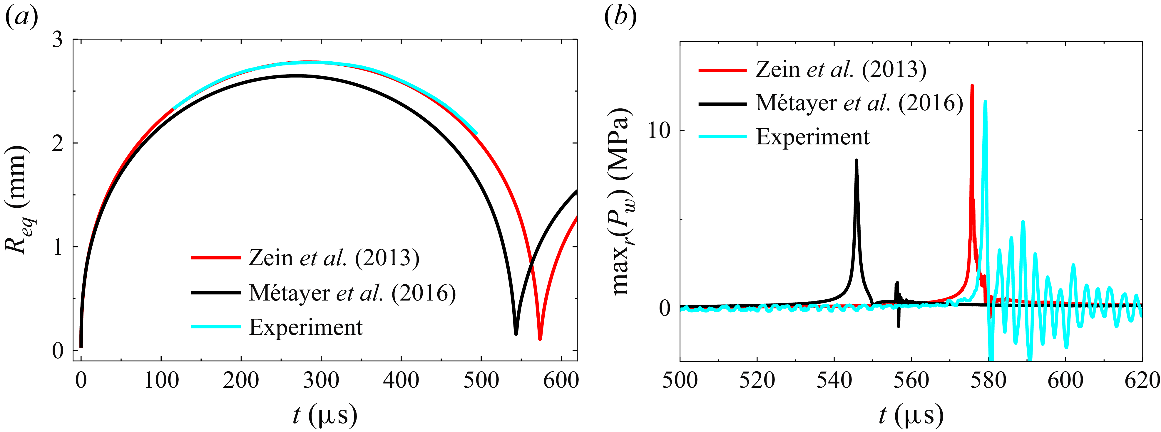 Figure 31