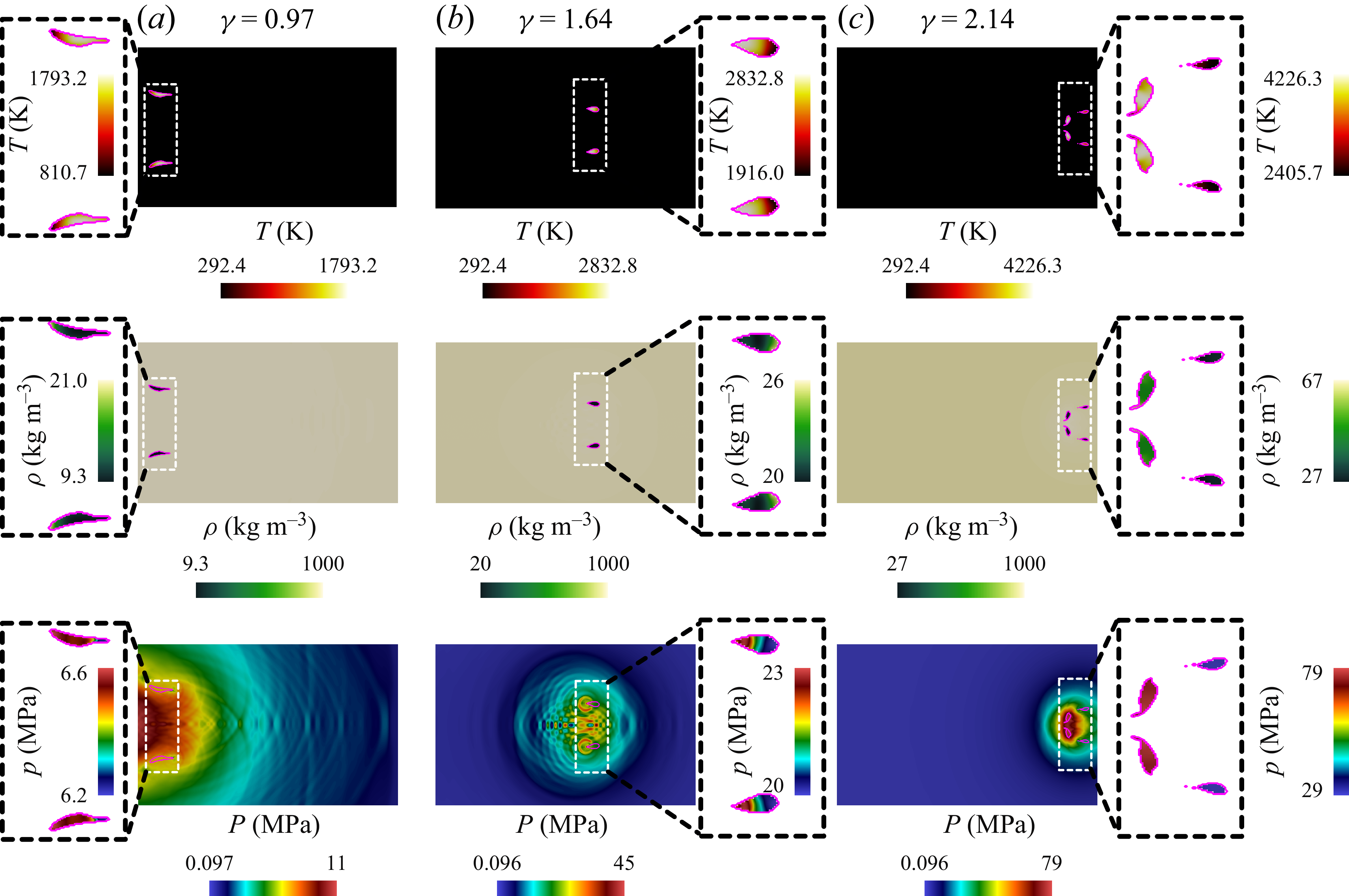 Figure 32