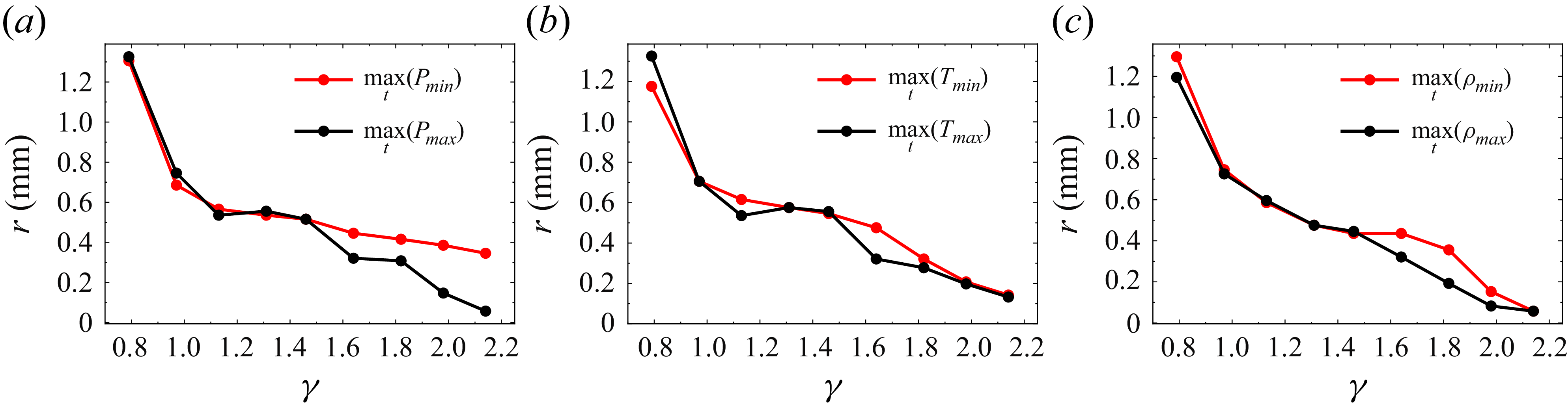 Figure 34