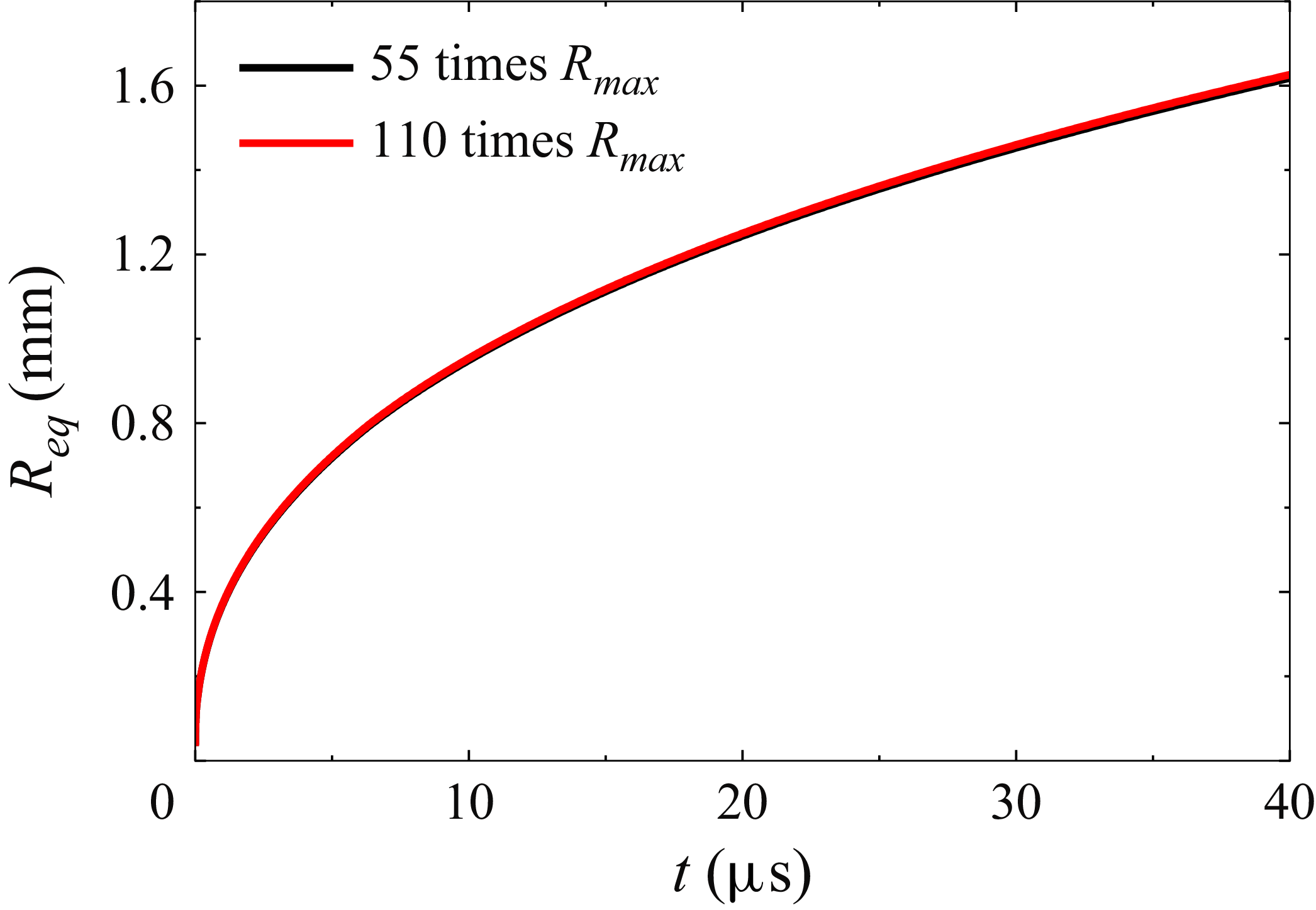 Figure 35