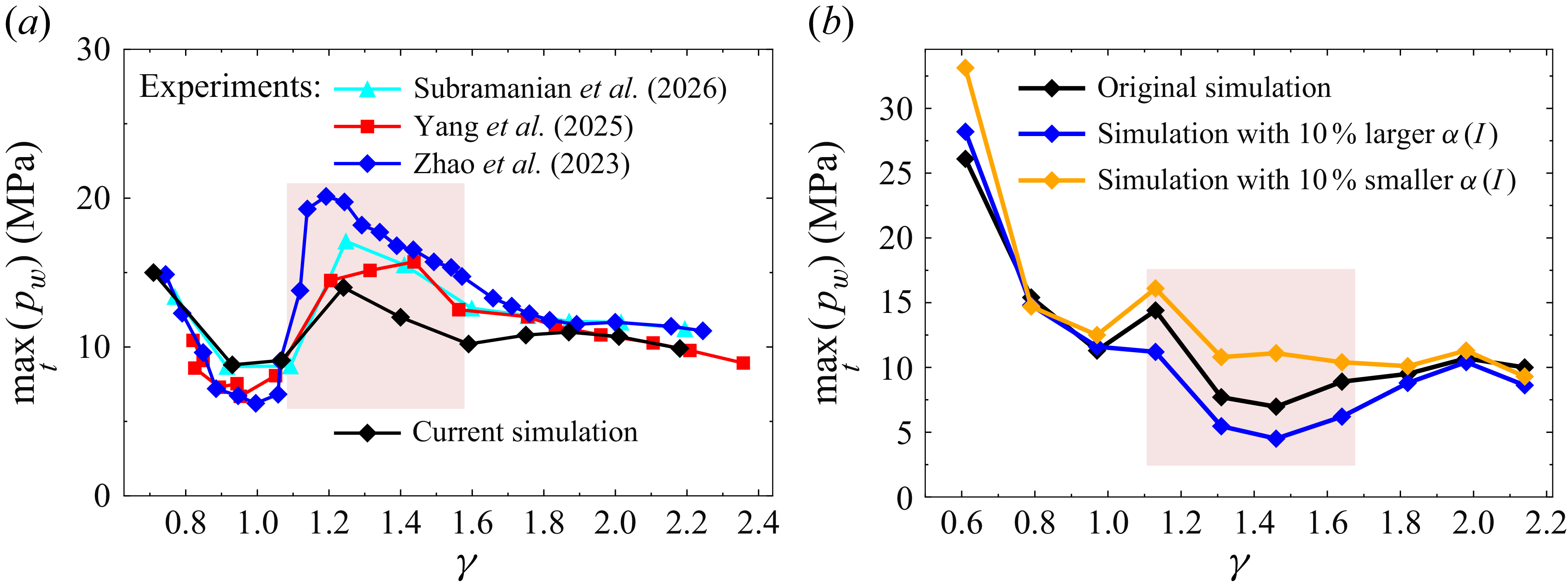 Figure 38