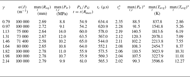 Figure 19