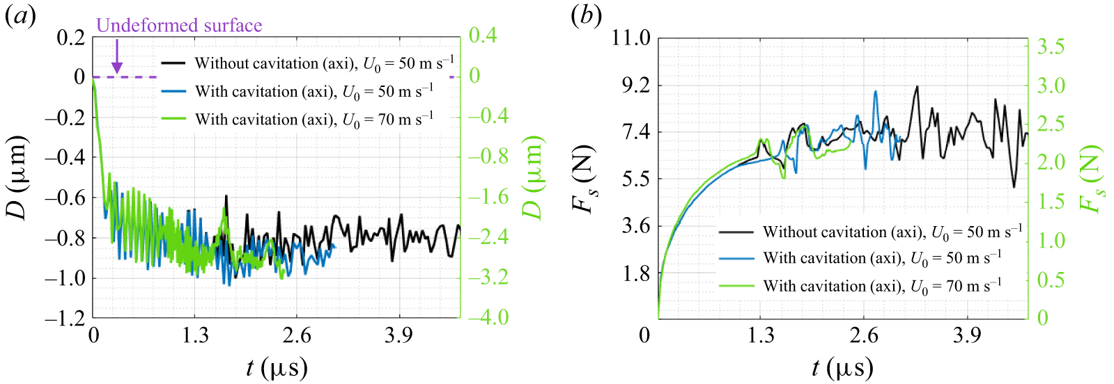 Figure 17