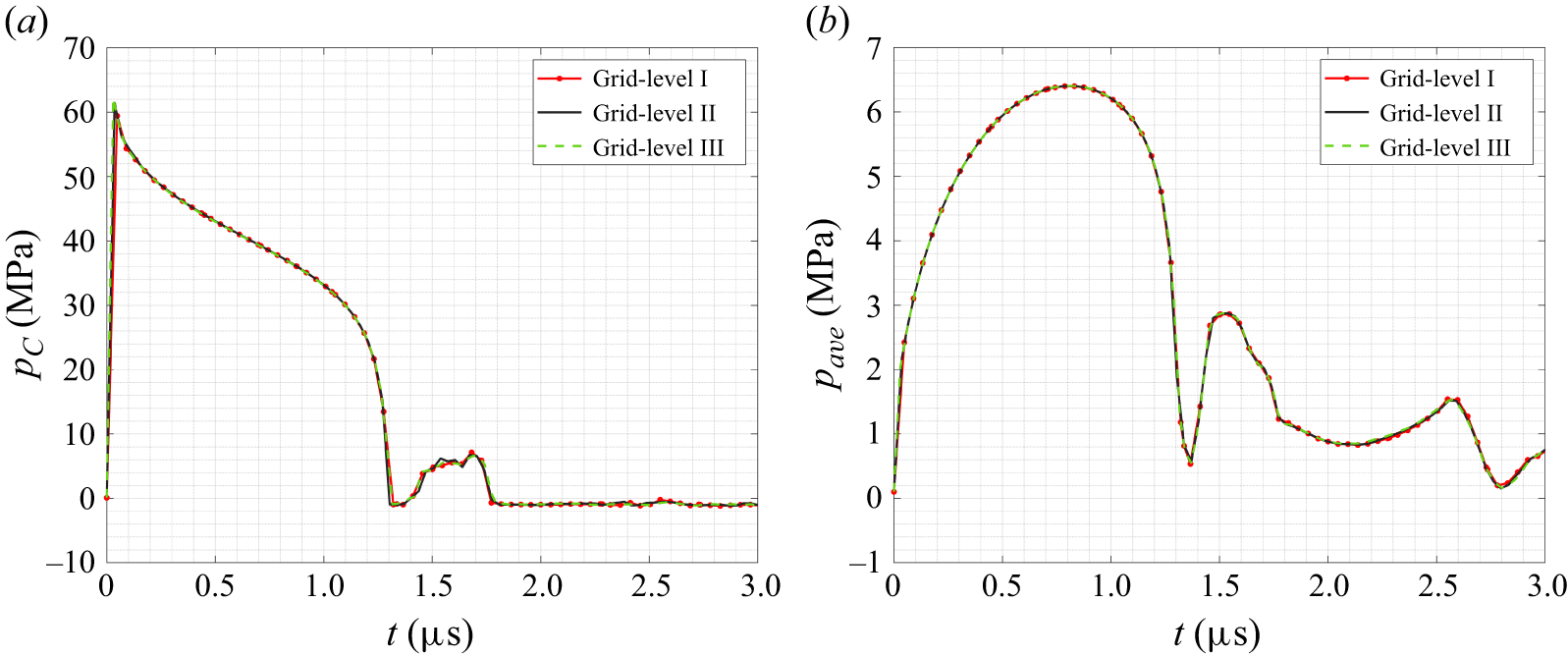 Figure 19