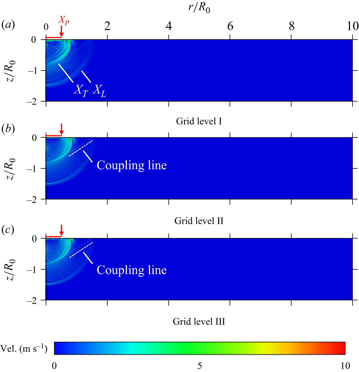 Figure 20