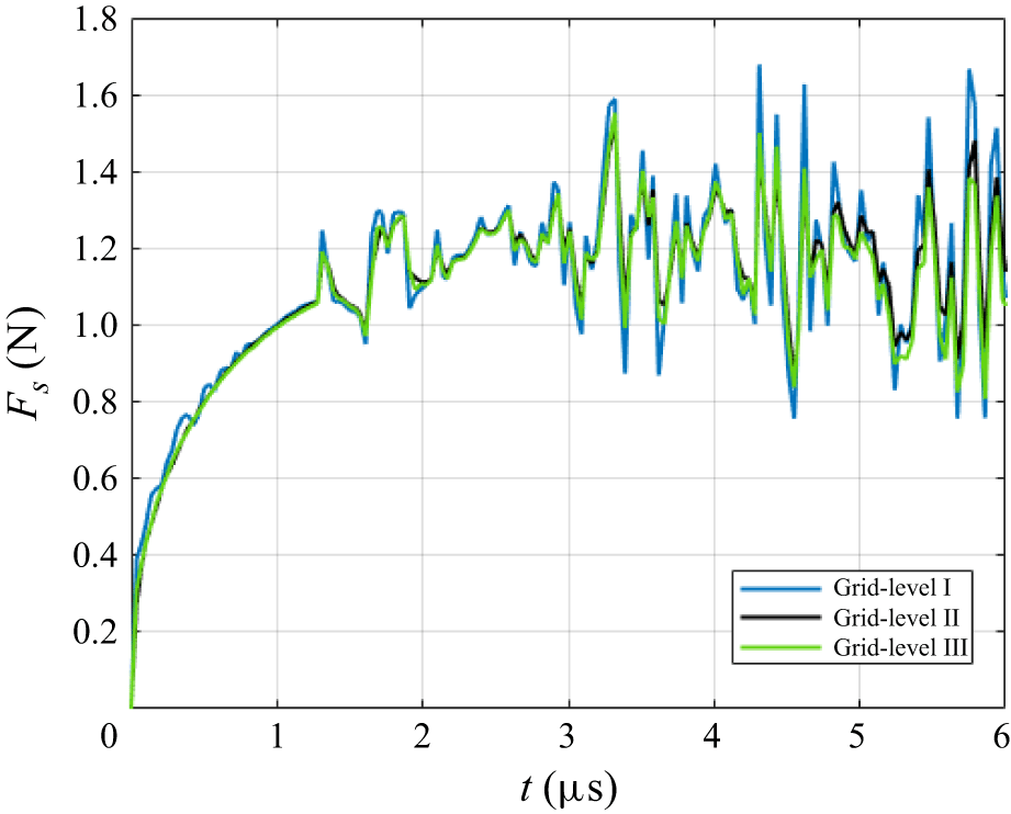 Figure 21