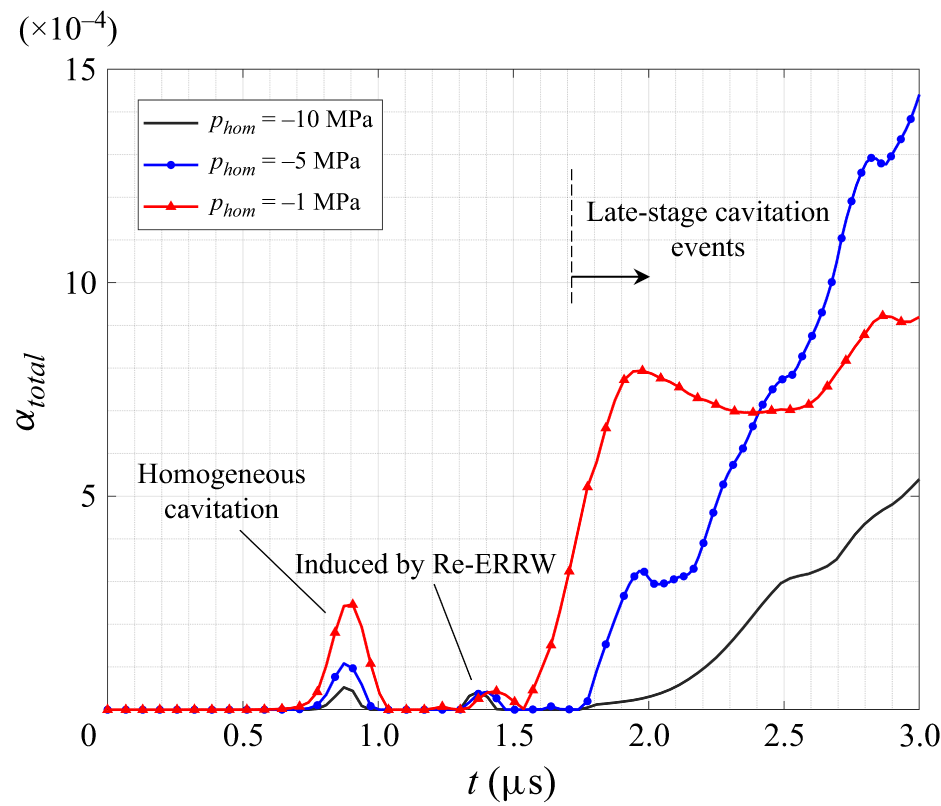 Figure 23