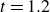 t equals 1.2