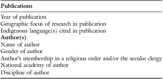 Figure 0