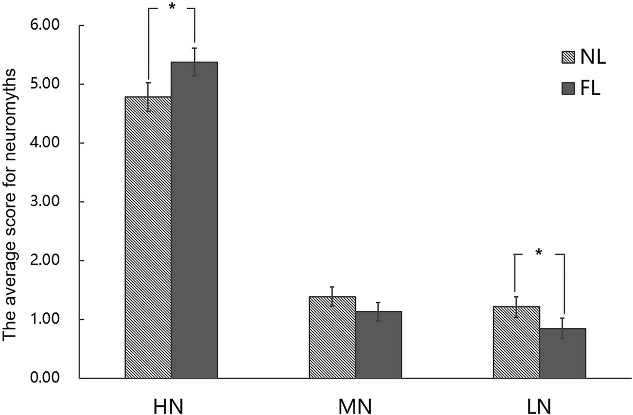 Figure 0