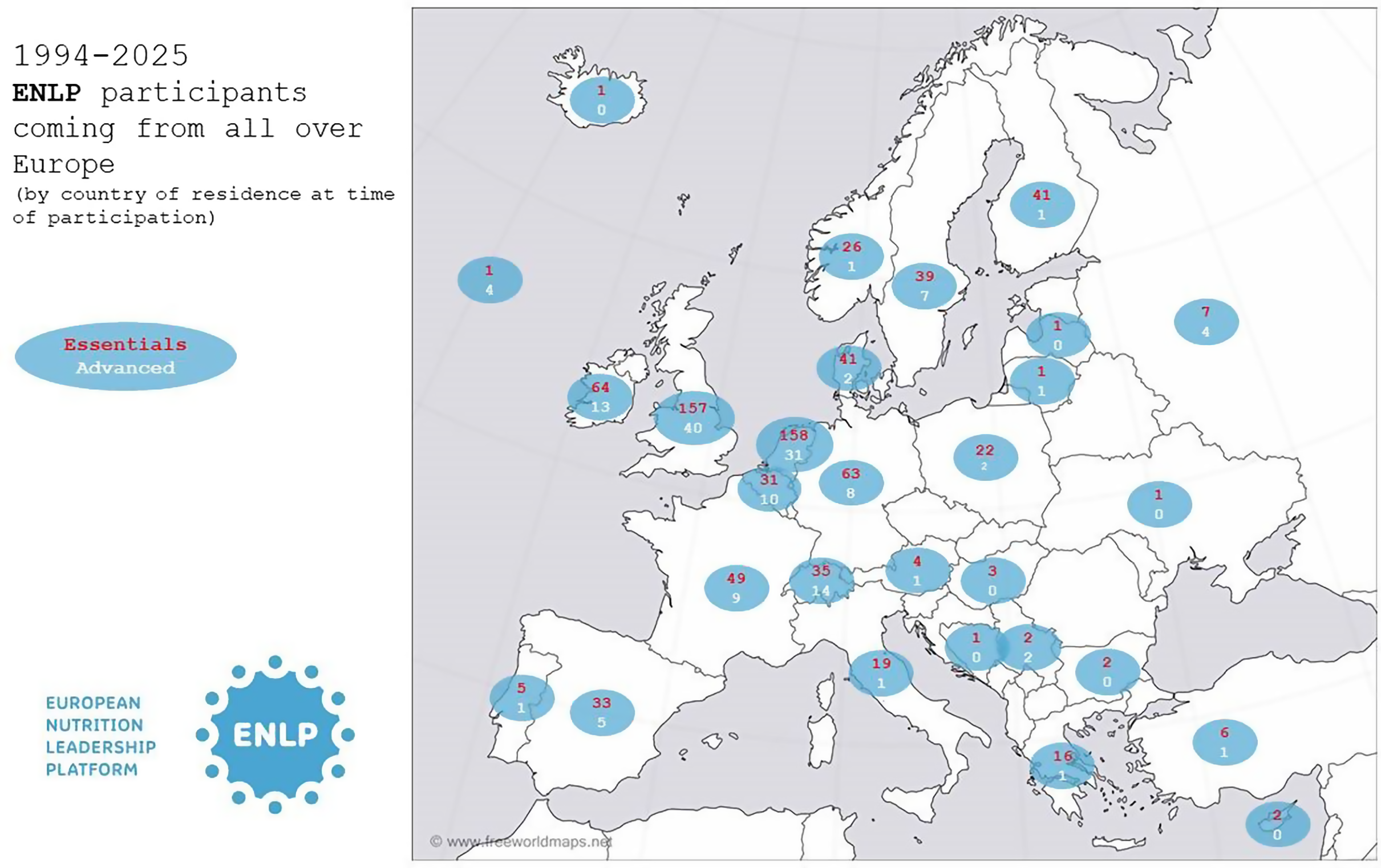 Map of Europe showing the number of ENLP participants by country of residence from 1994–025, with participant counts displayed in blue circles across European countries.