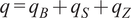 q equals qB plus qS plus qZ