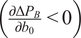 partial differential upper Delta PB partial differential b 0 less than 0