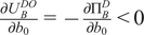 partial differential UBDO partial differential b 0 equals minus partial differential upper Pi BD partial differential b 0 less than 0