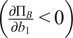 partial differential upper Pi upper B partial differential b 1 less than 0