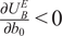 partial differential UBE partial differential b 0 less than 0