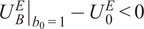 UBEb 0 equals 1 minus upper U 0 upper E less than 0