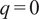 q equals 0