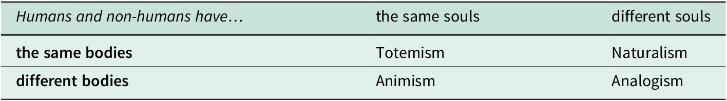 Figure 0