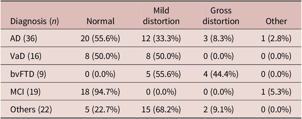 Figure 0