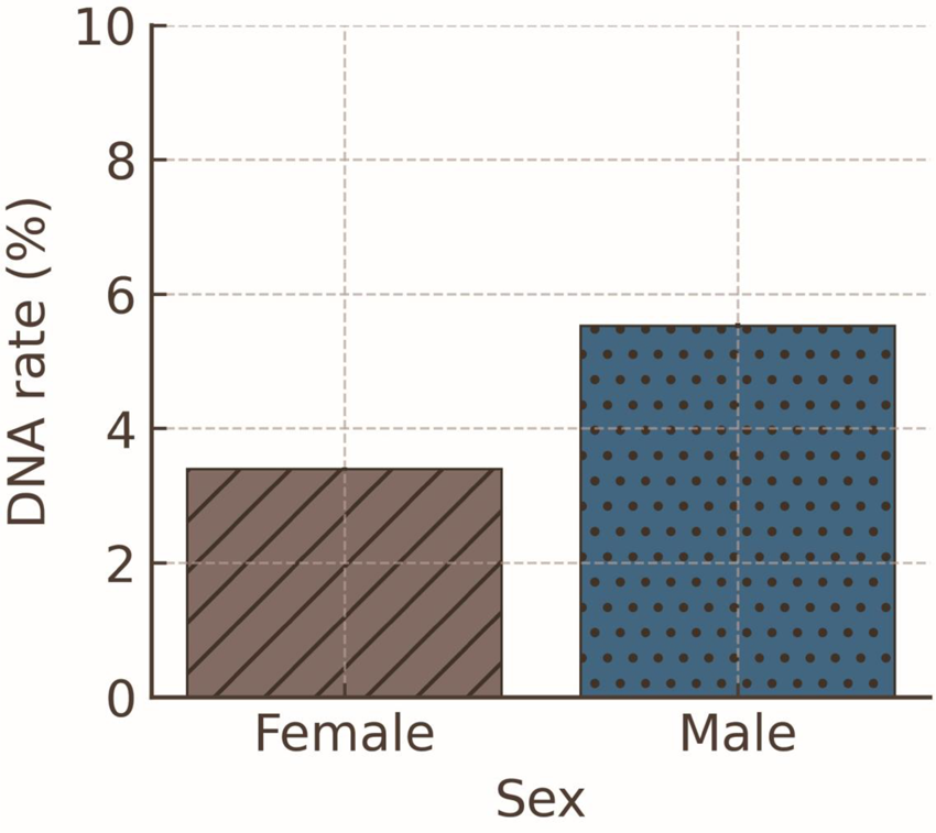 Figure 9