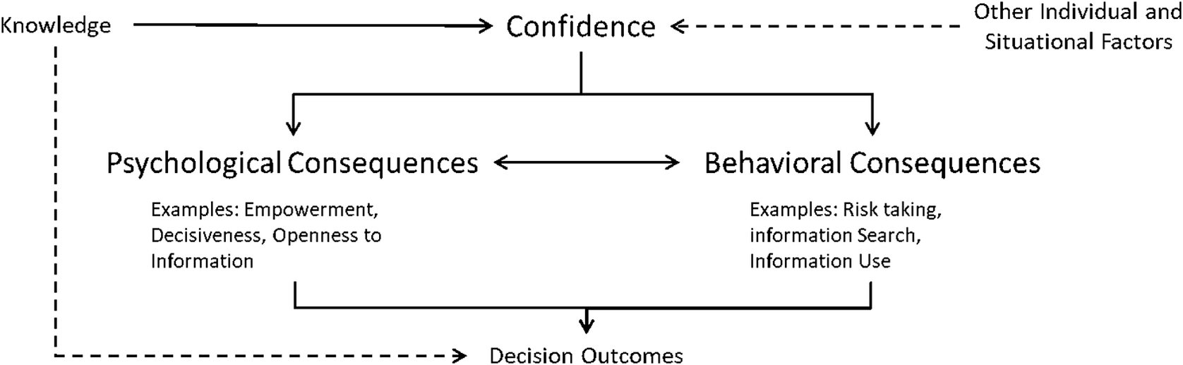 Figure 0