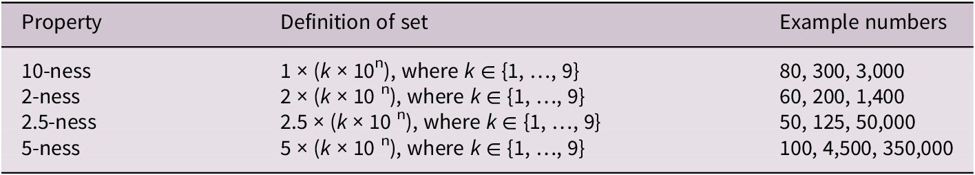 Figure 0