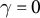 gamma equals 0