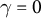 gamma equals 0