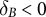 delta Subscript upper B Baseline less than 0