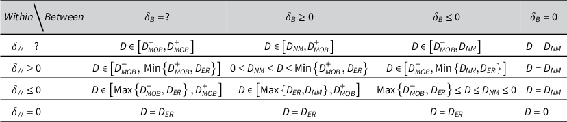 Figure 0