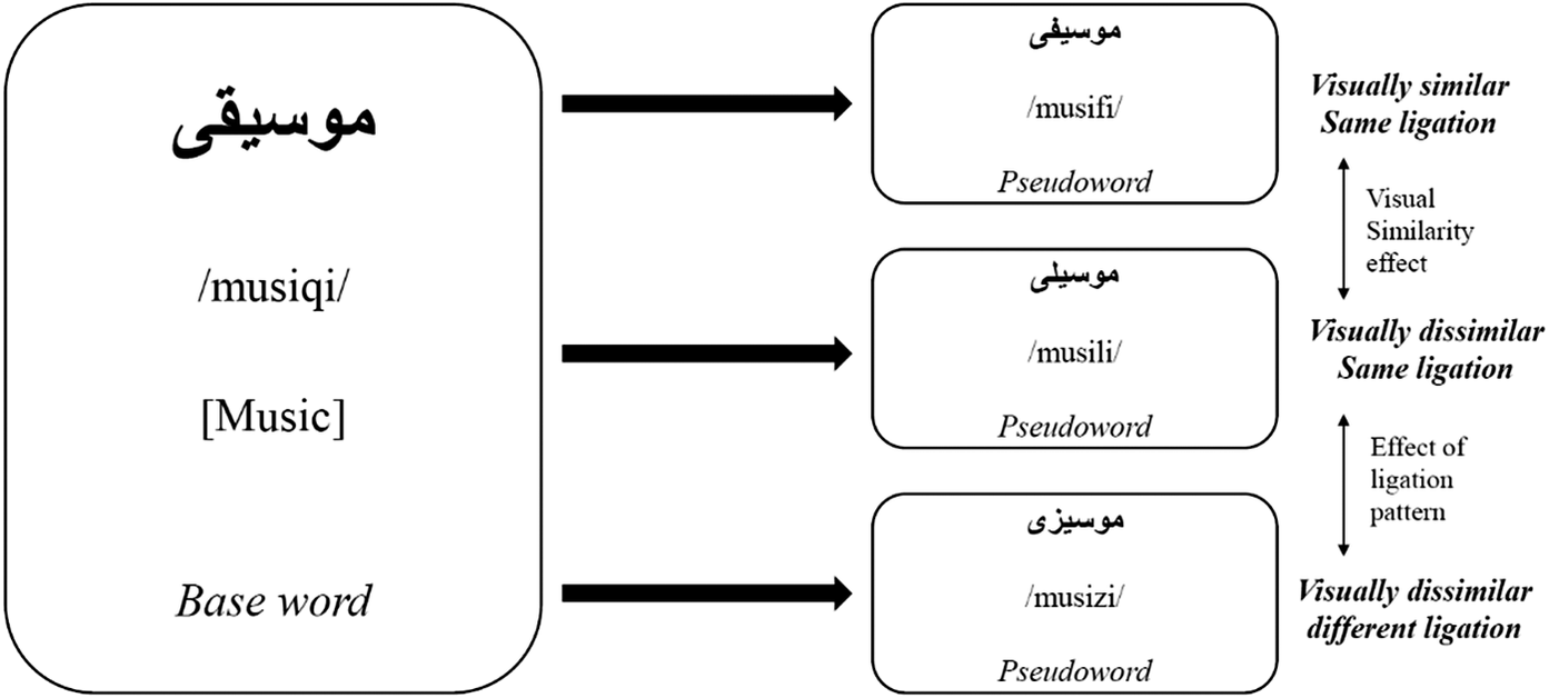 Figure 0