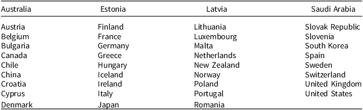 A table listing countries facing aging population problems.