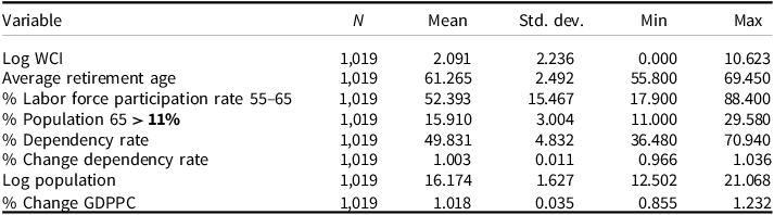 A table summarizing statistics for various variables related to political instability.