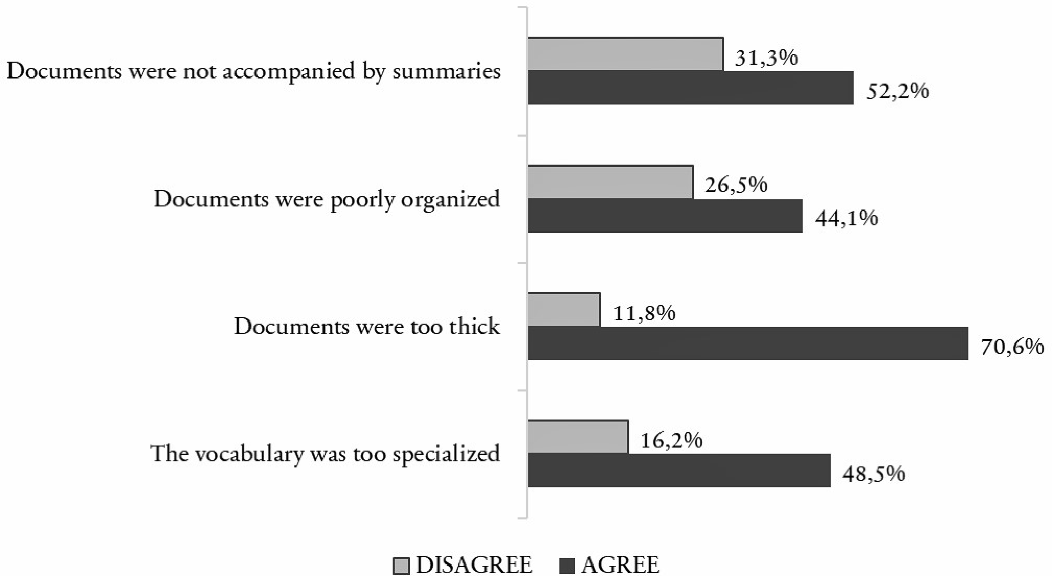 A bar graph showing respondents' opinions on the communicative features of plan documents.