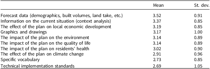 Figure 0