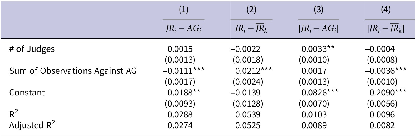 Figure 0