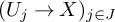 left parenthesis upper U Subscript j Baseline right arrow upper X right parenthesis Subscript j element of upper J