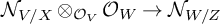 script upper N Subscript upper V divided by upper X Baseline circled times Subscript script upper O Sub Subscript upper V Baseline script upper O Subscript upper W Baseline right arrow script upper N Subscript upper W divided by upper Z