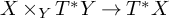 upper X times Subscript upper Y Baseline upper T Superscript asterisk Baseline upper Y right arrow upper T Superscript asterisk Baseline upper X