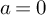 a equals 0