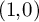 left parenthesis 1 comma 0 right parenthesis