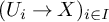 left parenthesis upper U Subscript i Baseline right arrow upper X right parenthesis Subscript i element of upper I
